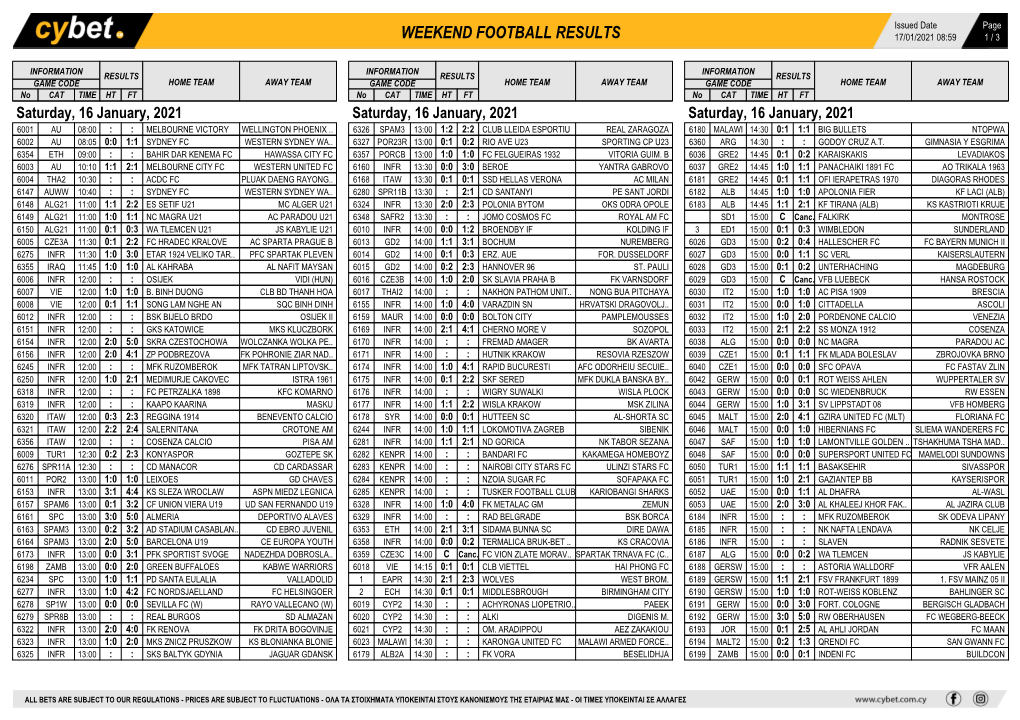 Weekend Football Results Weekend Football