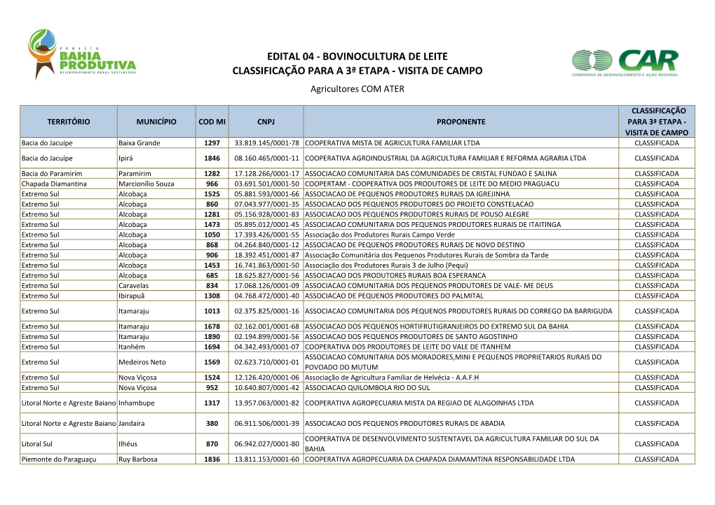 BOVINOCULTURA DE LEITE CLASSIFICAÇÃO PARA a 3ª ETAPA - VISITA DE CAMPO Agricultores COM ATER