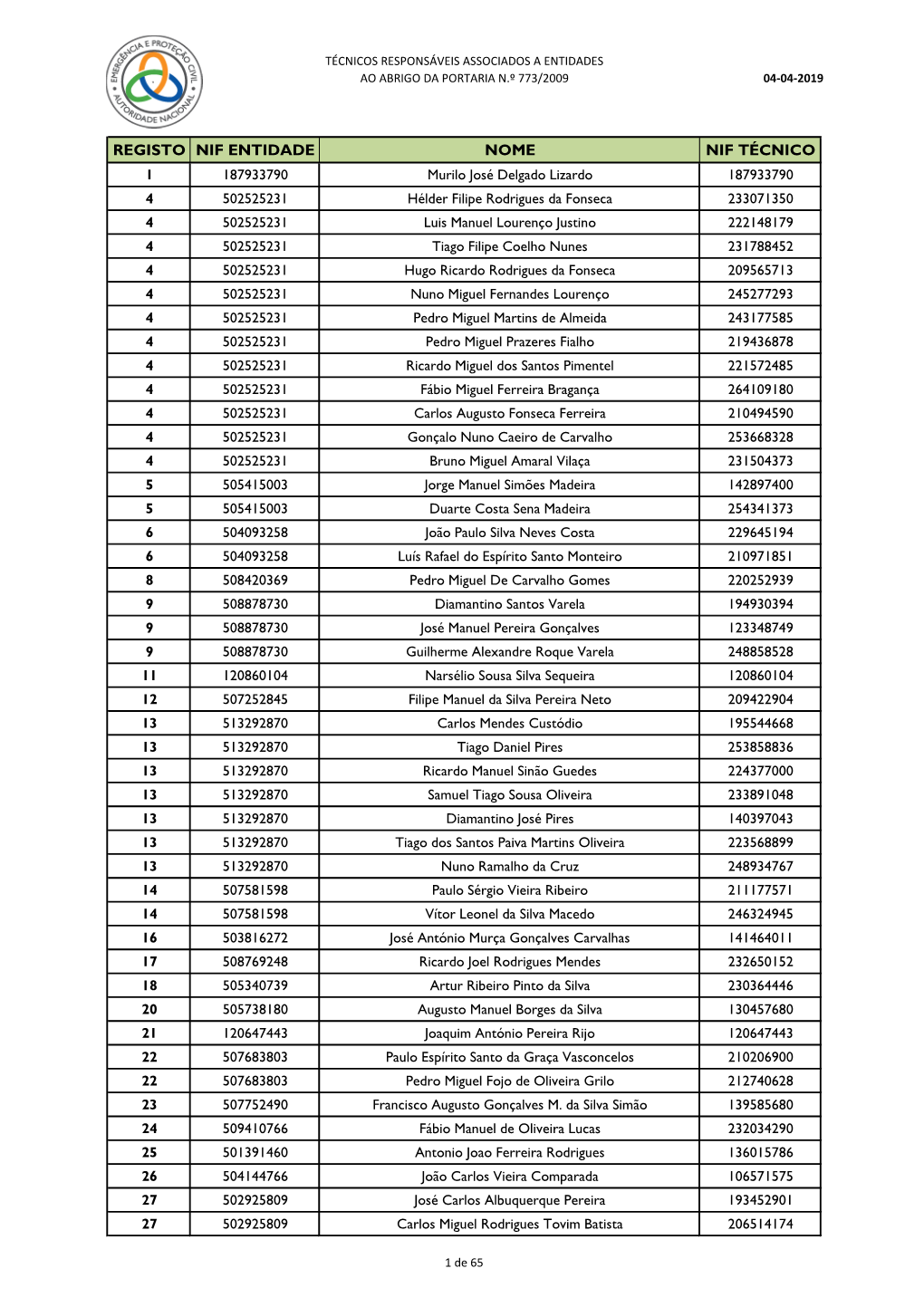 Registo Nif Entidade Nome Nif Técnico
