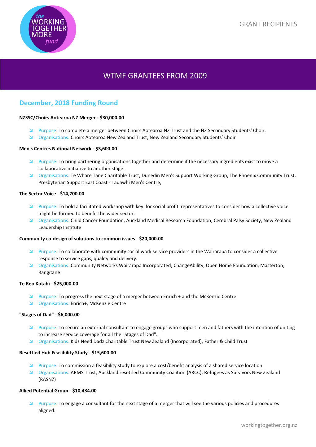 Wtmf Grantees from 2009