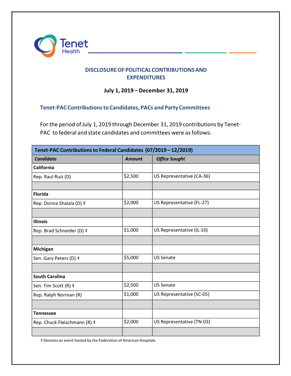 Disclosure of Political Contributions and Expenditures