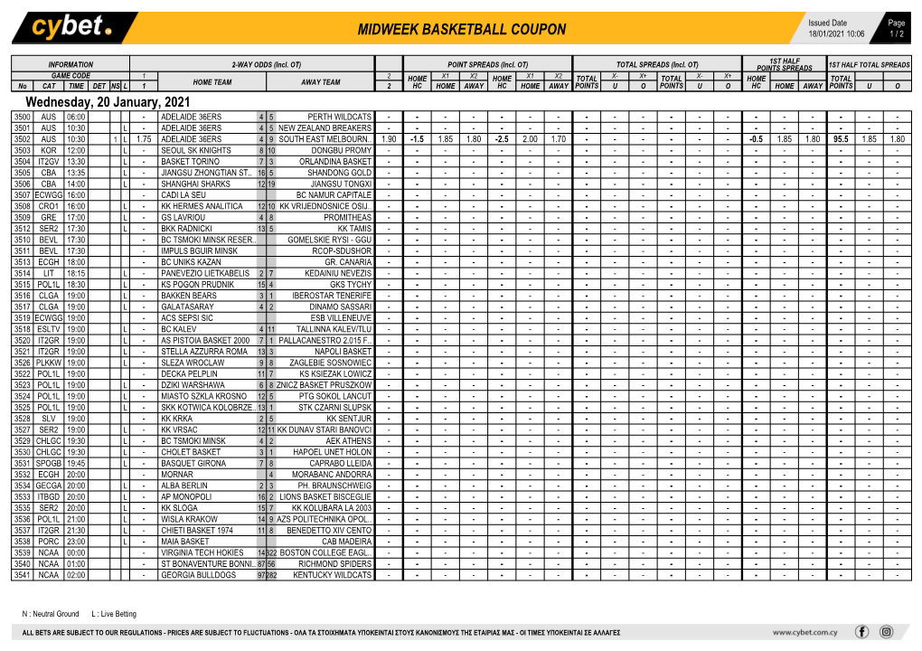 Midweek Basketball Coupon 18/01/2021 10:06 1 / 2