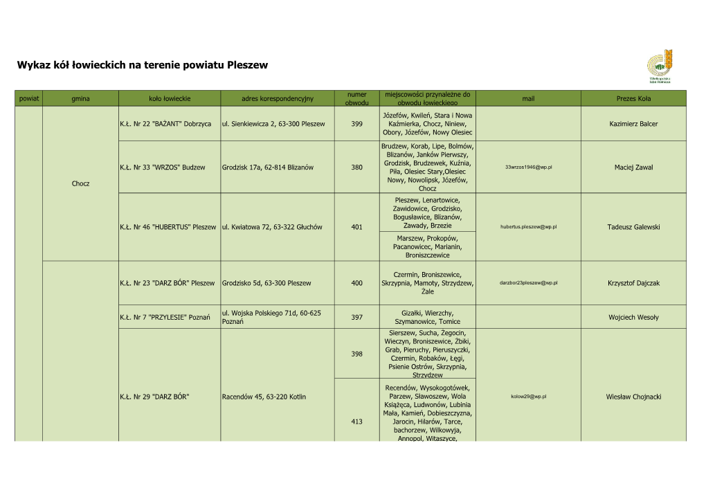 Wykaz Kół Łowieckich Na Terenie Powiatu Pleszew
