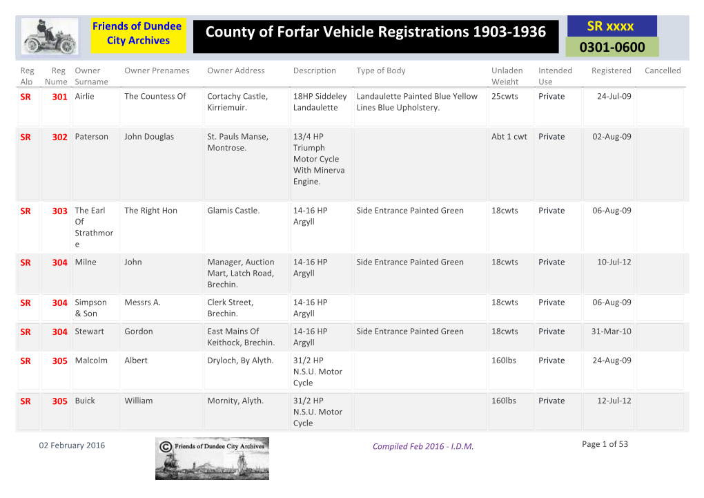 County of Forfar Vehicle Registrations 1903-1936 SR Xxxx City Archives 0301-0600