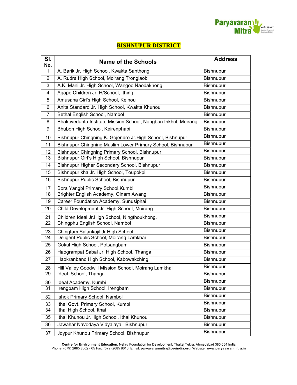 BISHNUPUR DISTRICT Sl. Name of the Schools Address