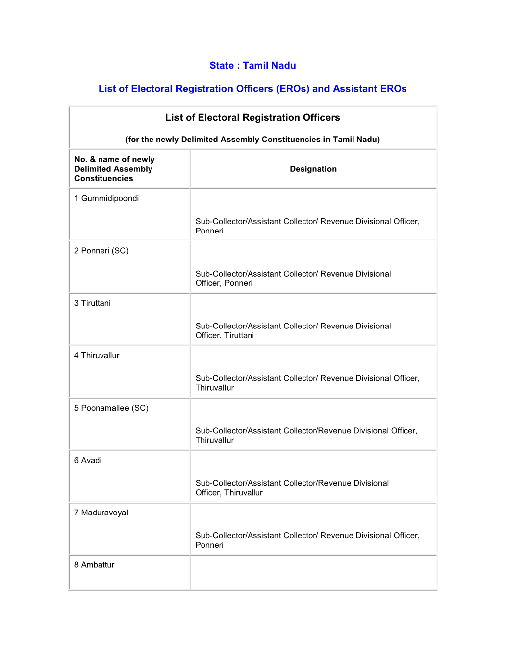 State : Tamil Nadu List of Electoral Registration Officers (Eros)