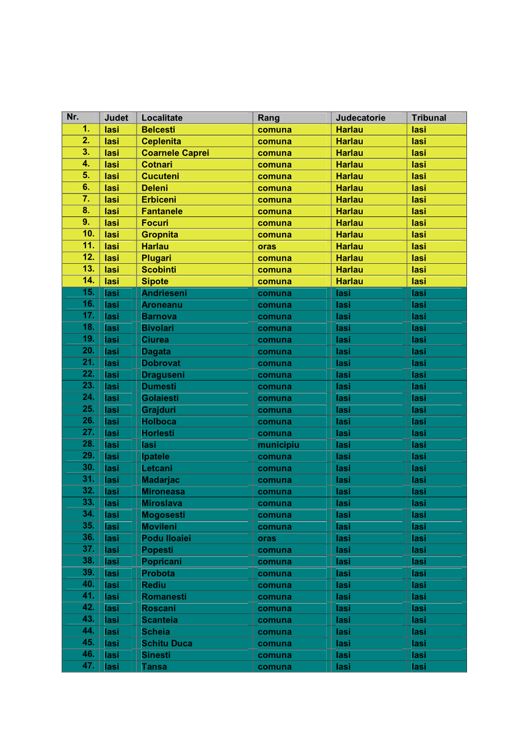 Nr. Judet Localitate Rang Judecatorie Tribunal 1. Iasi Belcesti Comuna Harlau Iasi 2