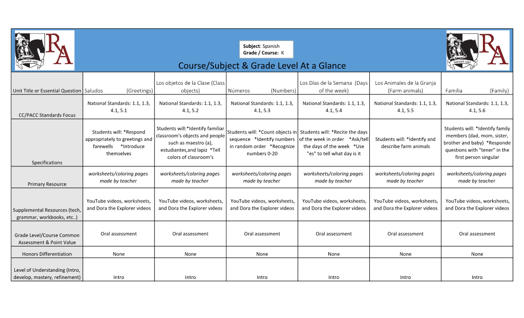 Course/Subject & Grade Level at a Glance