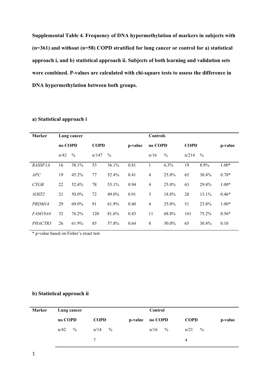 A) Statistical Approach I