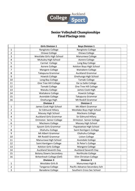 Volleyball Senior Champs Placings and Tournament Team
