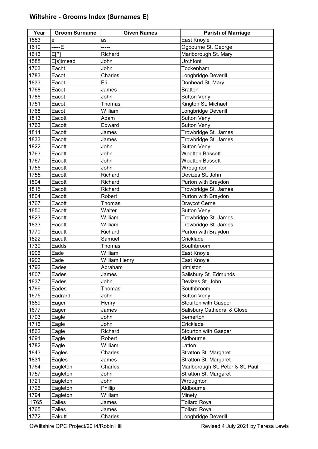 Wiltshire - Grooms Index (Surnames E)