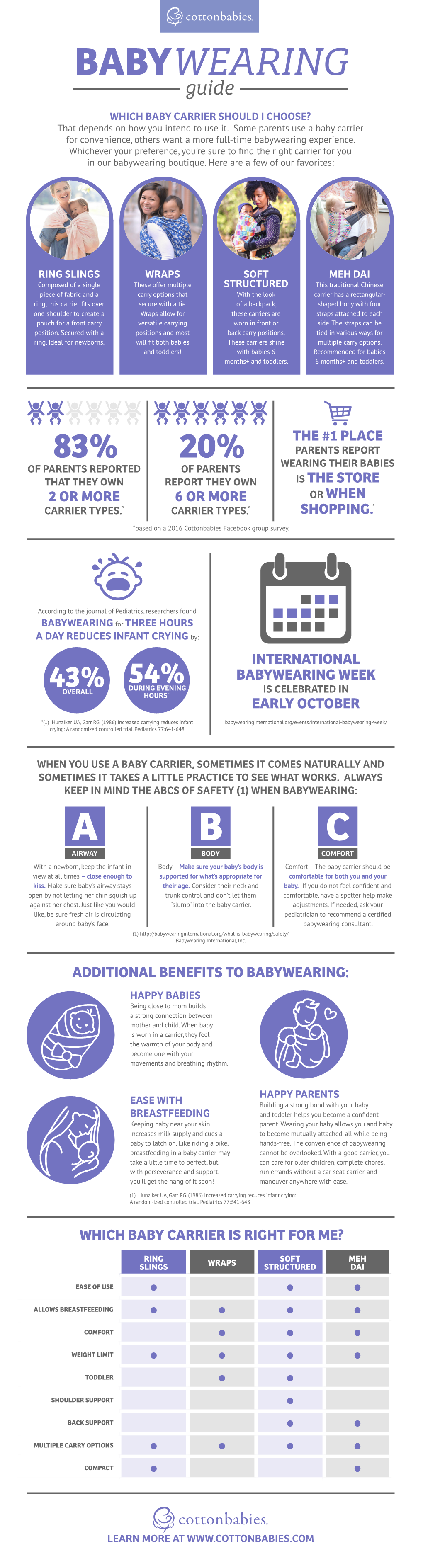 Baby Wearing Info Graphic