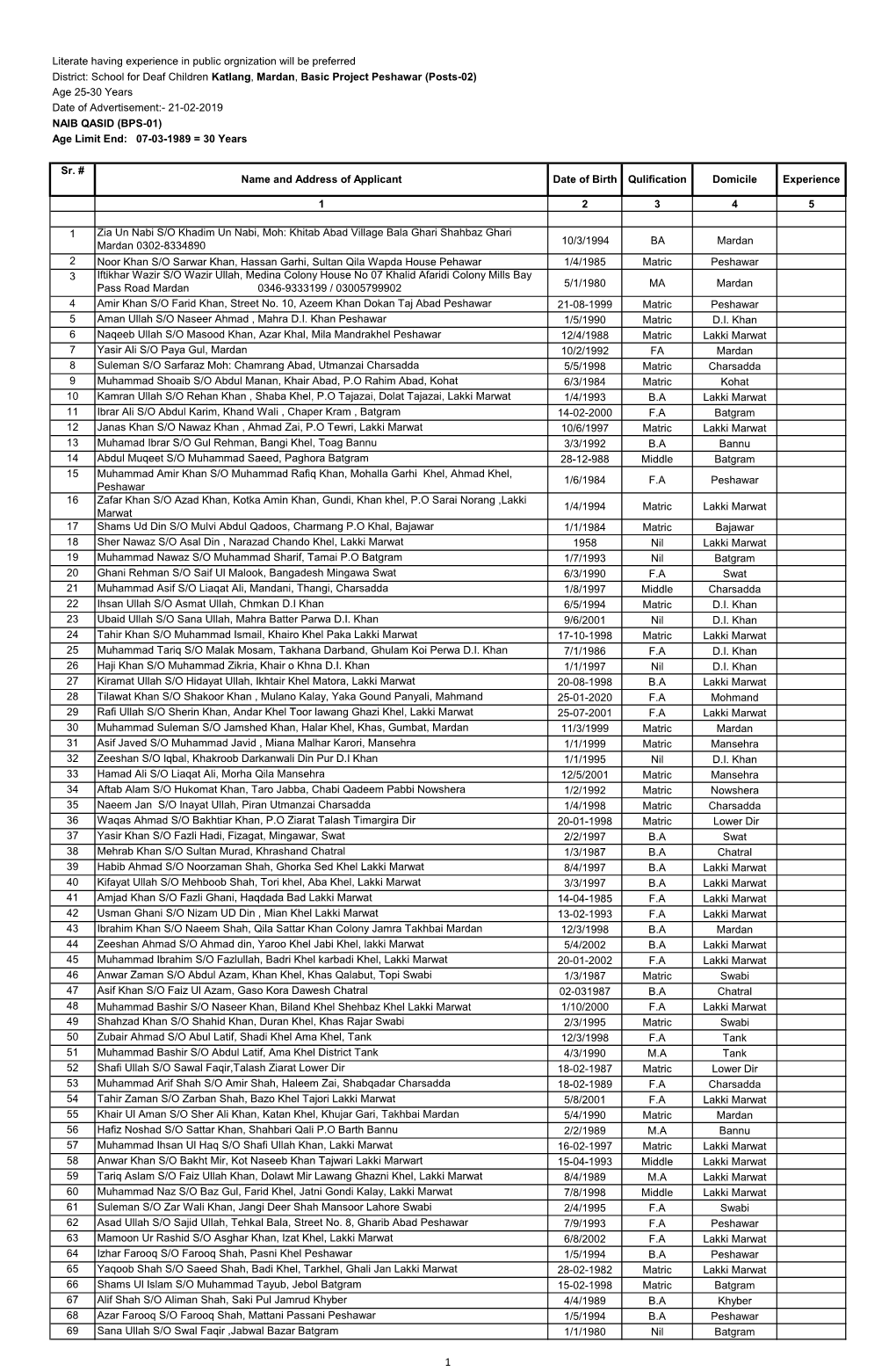 NAIB QASID (BPS-01) Age Limit End: 07-03-1989 = 30 Years