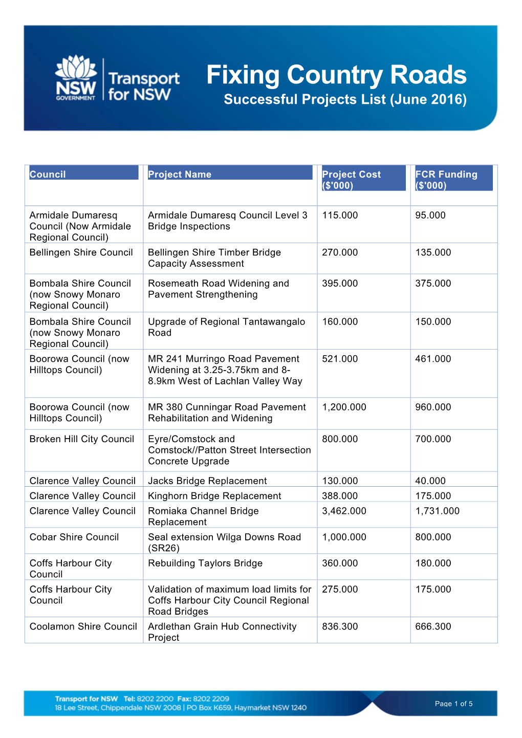 Fixing Country Roads Successful Projects List (June 2016)