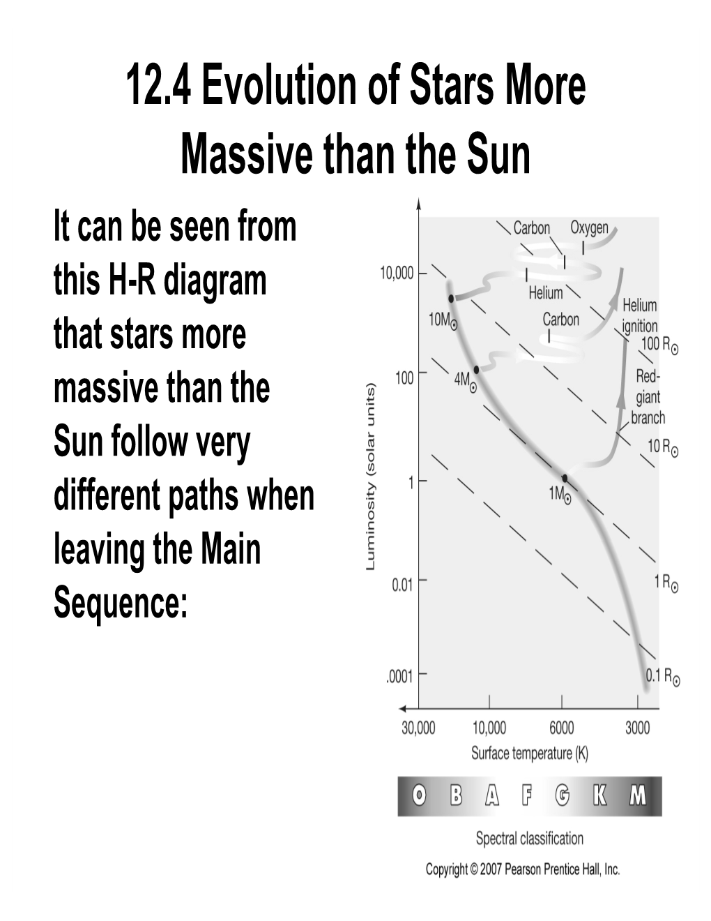 12.4 Evolution of Stars More Massive Than The