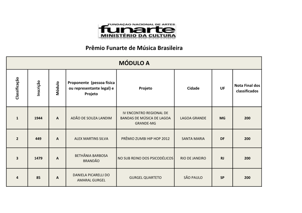 Lista Completa De Classificados Com Nota Final Módulos