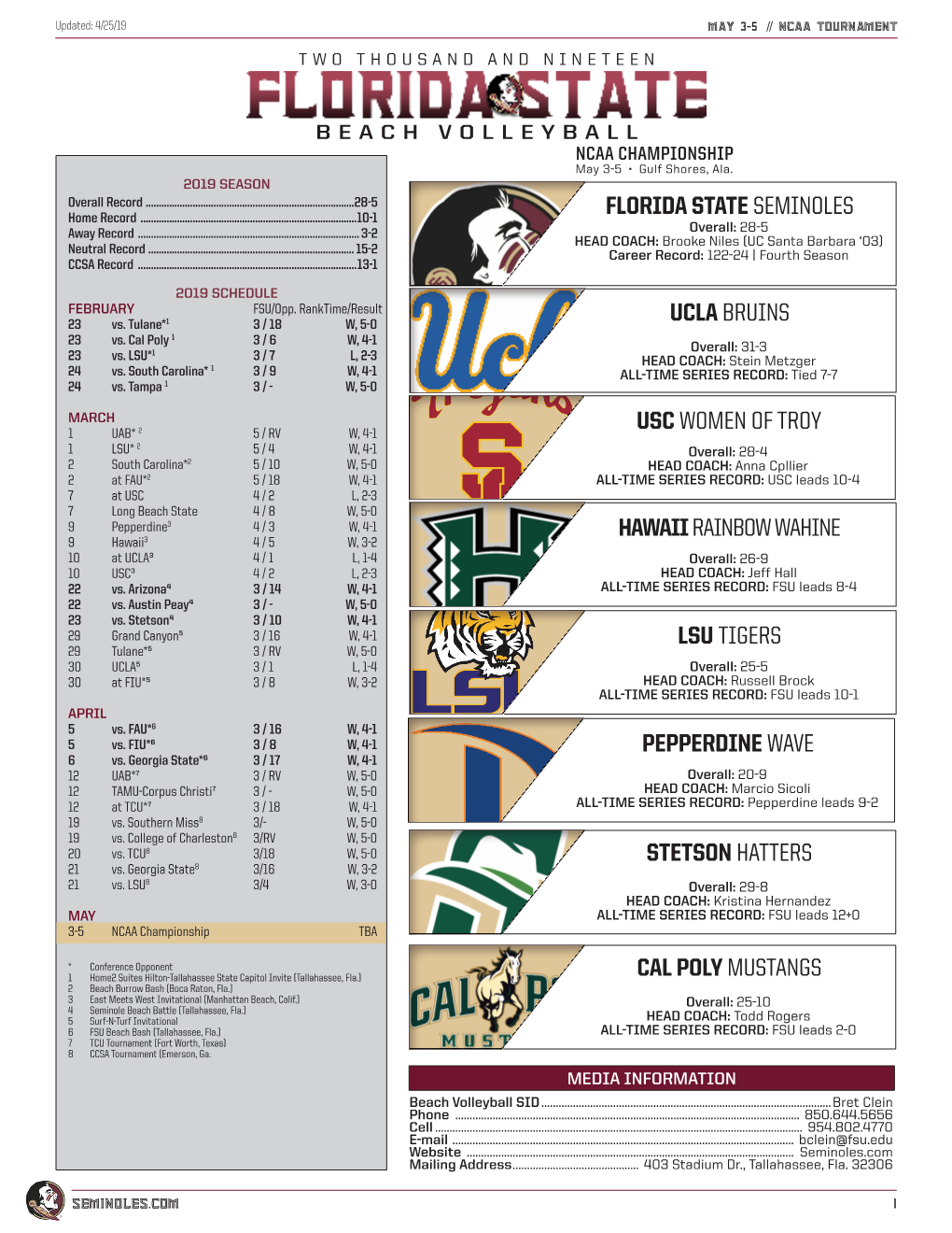 Ucla Bruins Stetson Hatters Hawaii Rainbow Wahine