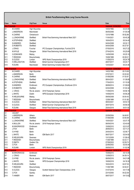 British Para/Swimming Male Long Course Records
