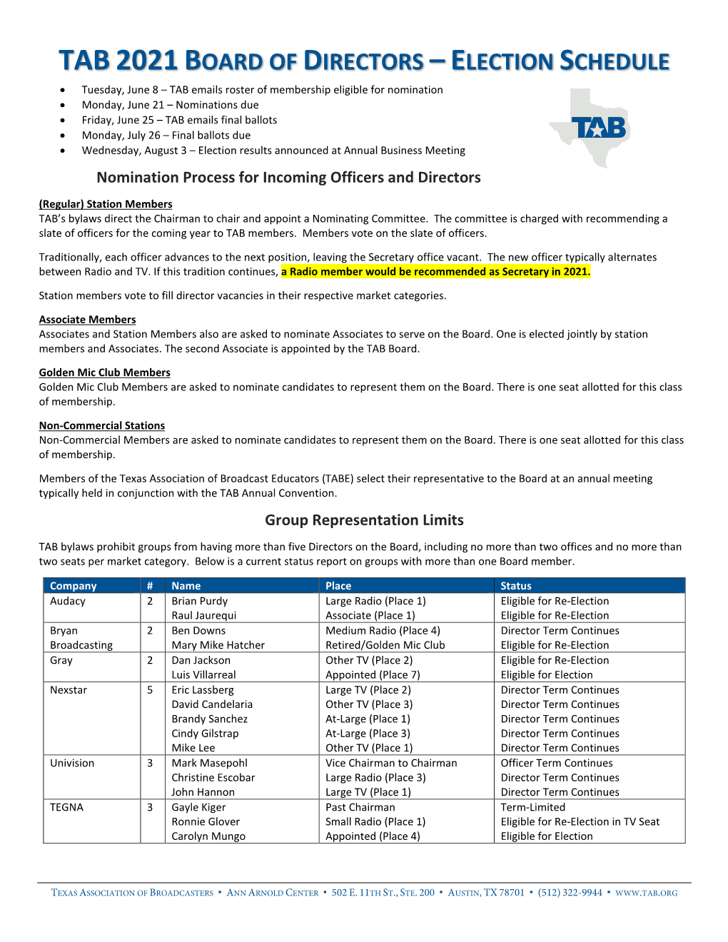 View Status of Current Officers and Directors