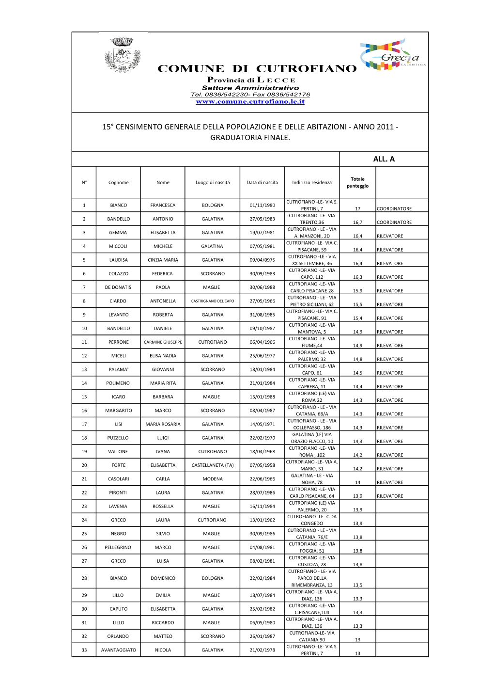 Gratuatoria Censimento 2011.Pdf