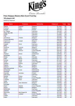 Poker Belgique Masters Main Event Final Day 163 Players Left Sorted by Chipcount