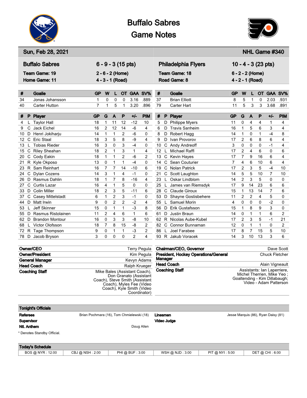 Buffalo Sabres Game Notes