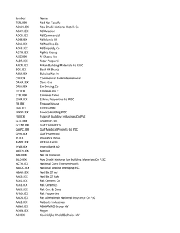 Symbol Name TKFL.IEX Abd Nat Takafu ADNH.IEX Abu Dhabi