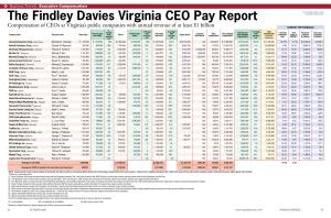 The Findley Davies Virginia CEO Pay Report Estimated Compensation