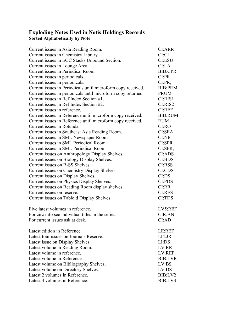 Exploding Notes Used in Notis Holdings Records