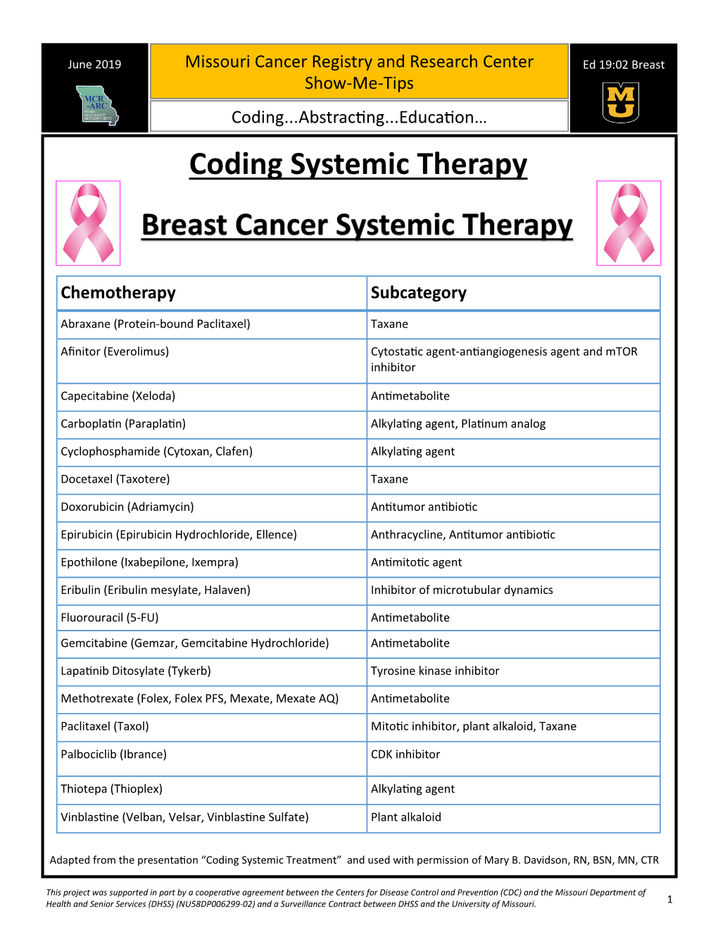 Breast Systemic Treatment