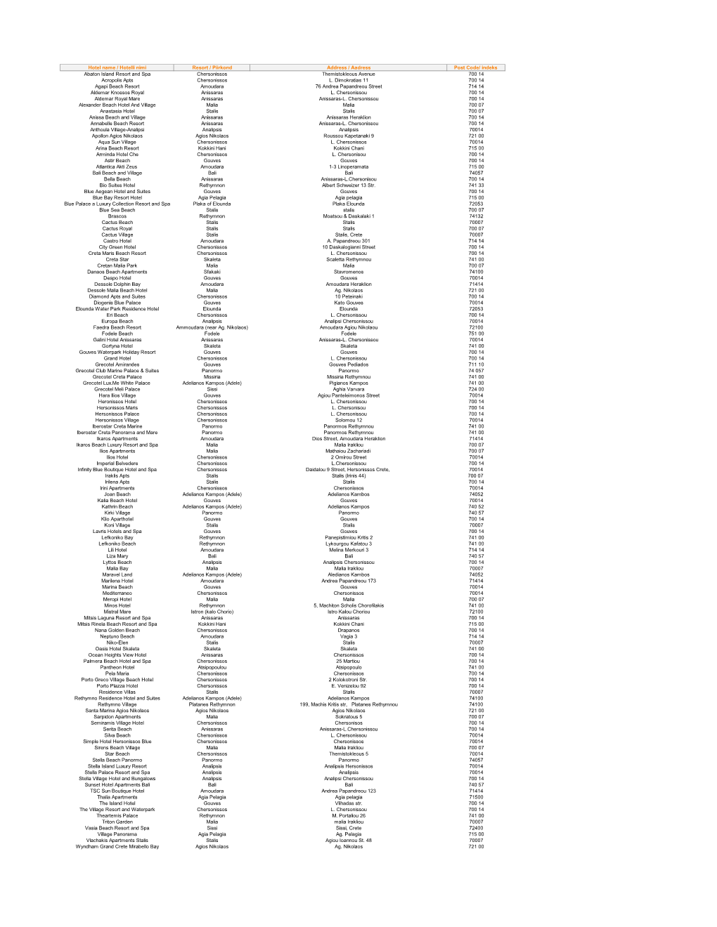 Crete-Hotels-Addresses-Post Codes.Xlsx