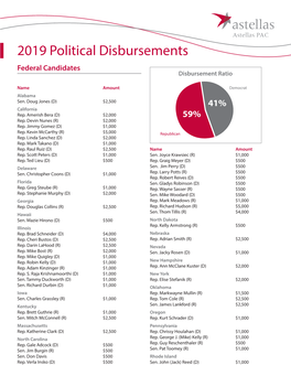 2019 Political Disbursements Federal Candidates Disbursement Ratio