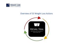 Overview of 53 Weight Loss Actions