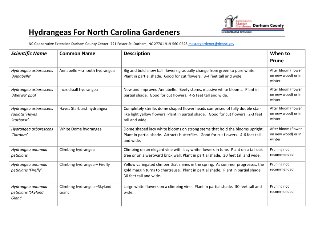 Hydrangeas for North Carolina Gardeners