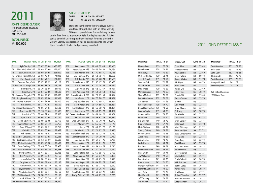 2011 John Deere Classic