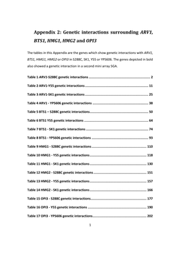 Appendix 2: Genetic Interactions Surrounding ARV1, BTS1, HMG1, HMG2 and OPI3
