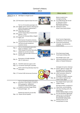 Centrair's History 2013 Related to Centrair Other Events 2013 Jan