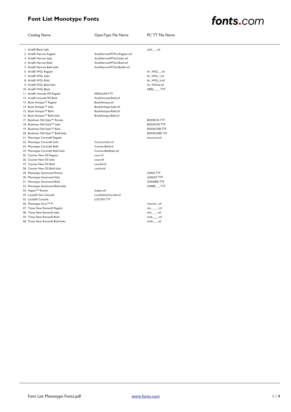 Monotype Font List.Pdf