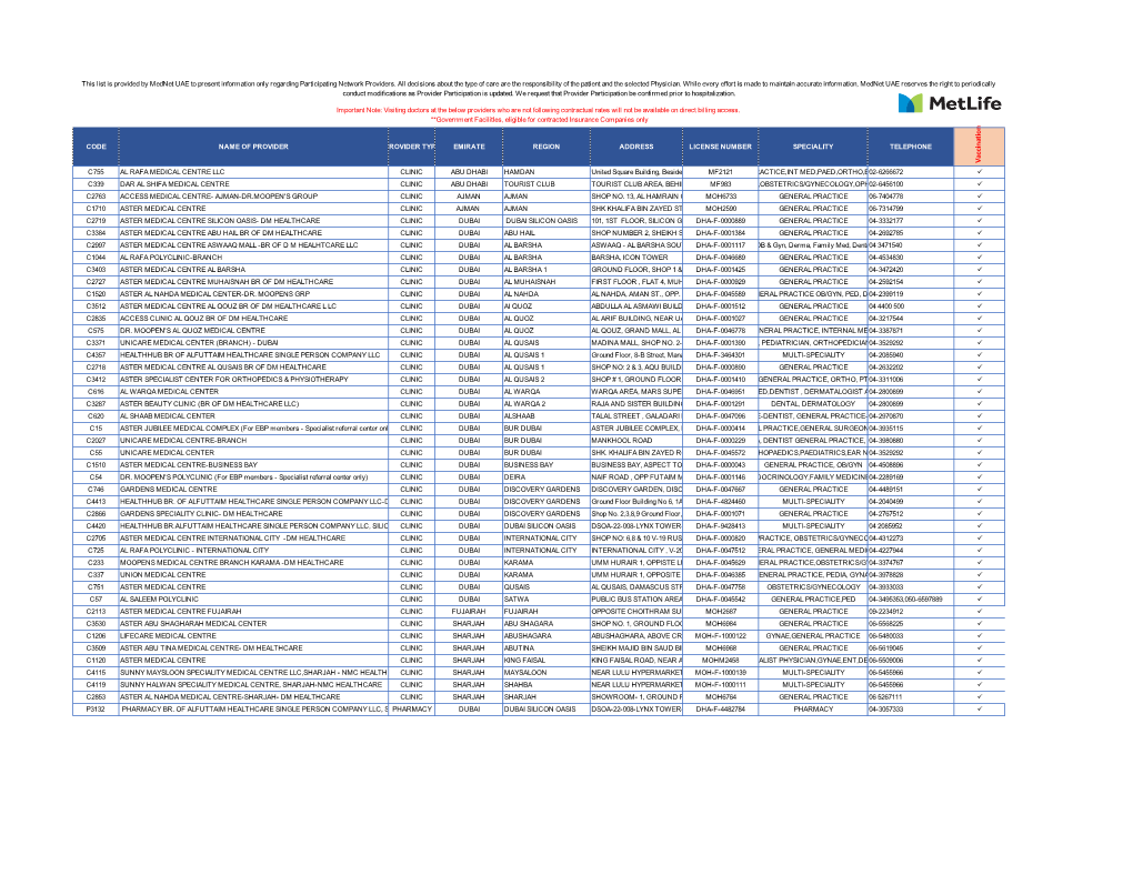 Vaccination Network List MAY 2020