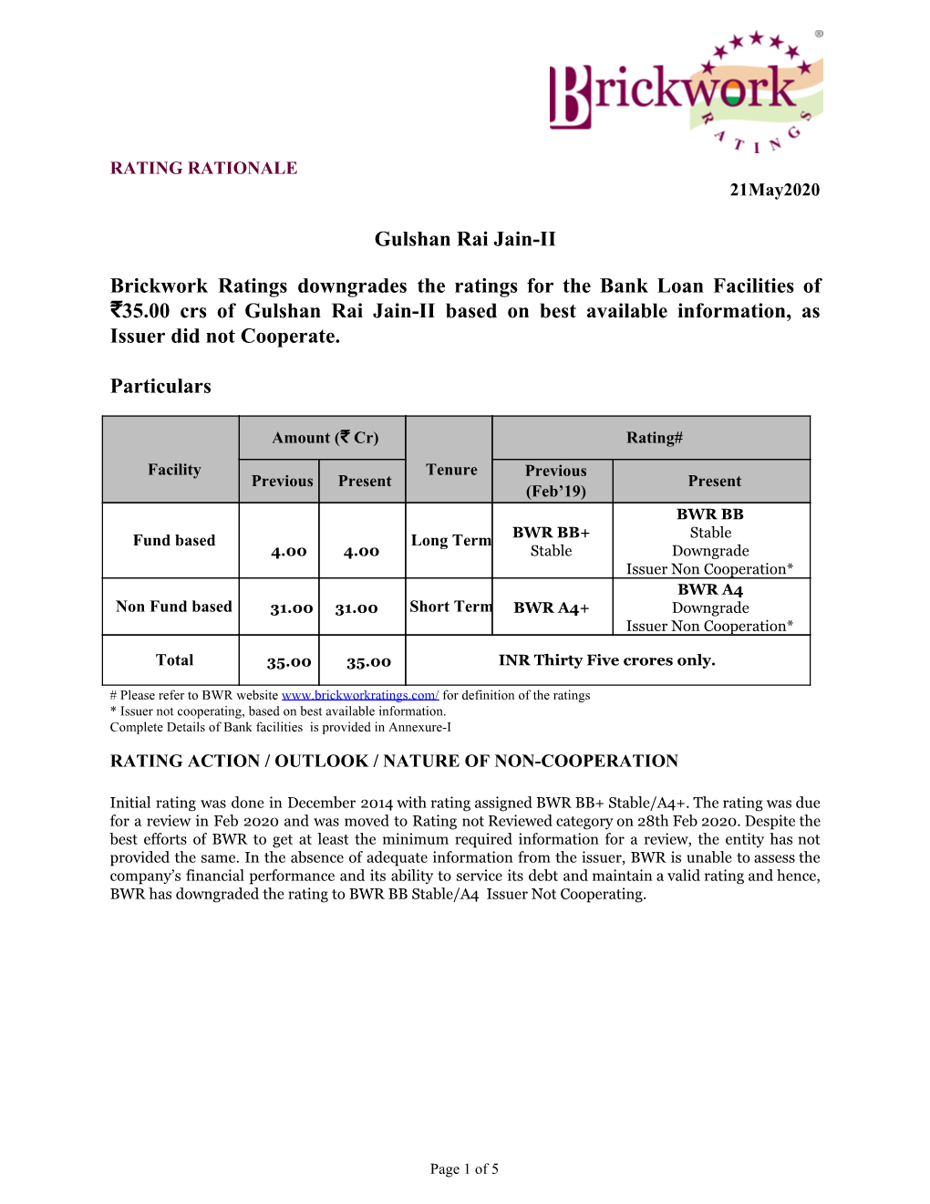 Gulshan Rai Jain-II Brickwork Ratings Downgrades the Ratings for the Bank Loan Facilities of ₹35.00 Crs of Gulshan Rai Jain-II