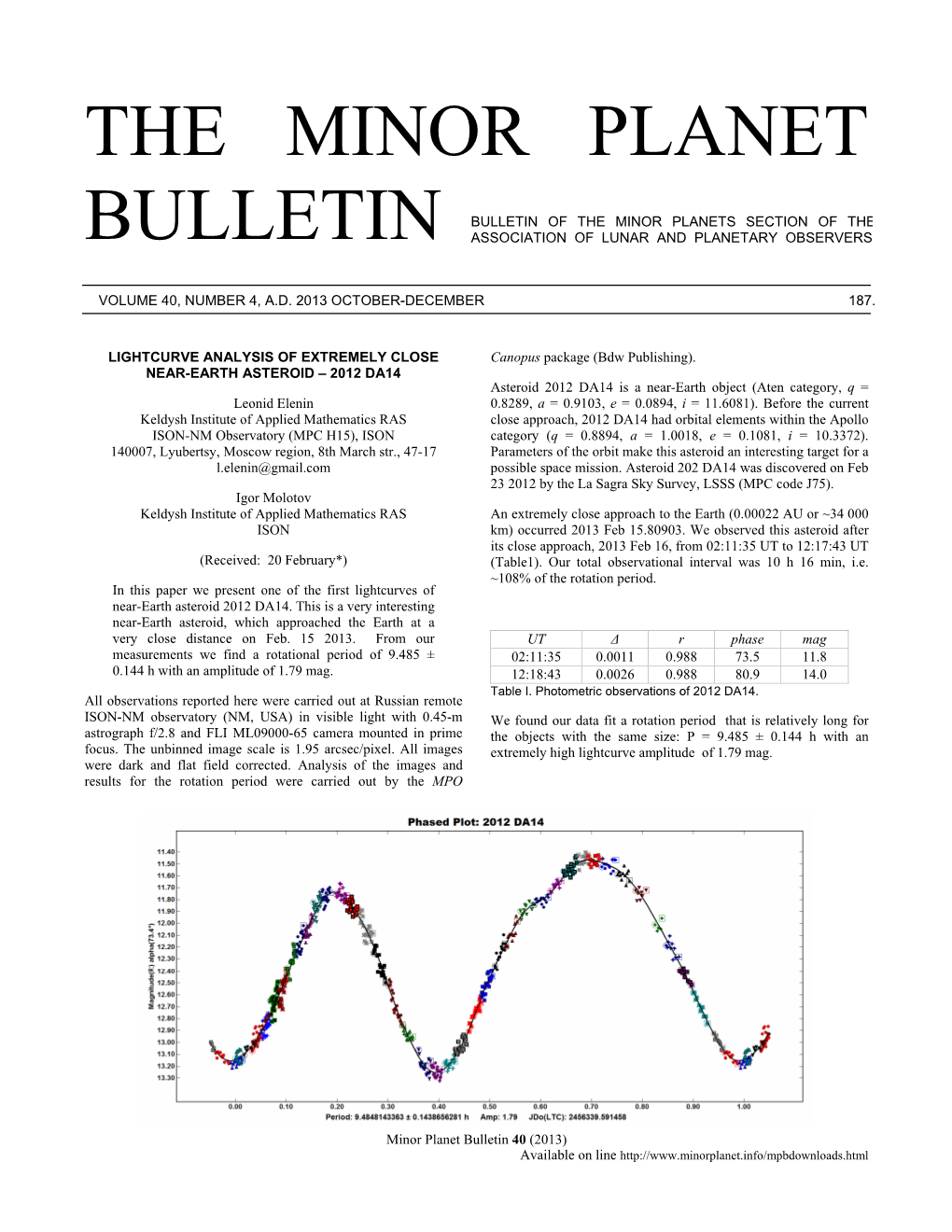 The Minor Planet Bulletin 40 (2013) 207