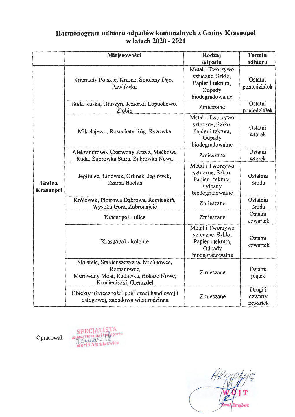 Harmonogram Odbioru Odpadów Komunalnych Z Gminy Krasnopol W Latach 2020 - 2021