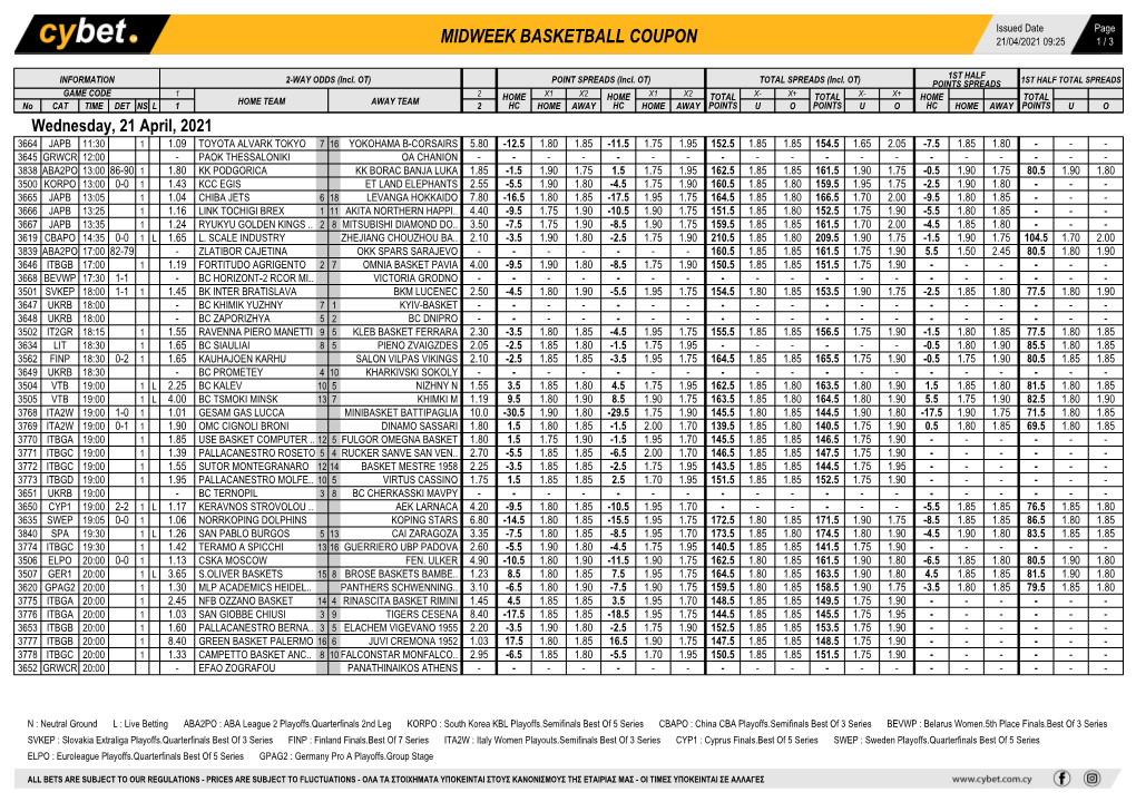 Midweek Basketball Coupon 21/04/2021 09:25 1 / 3