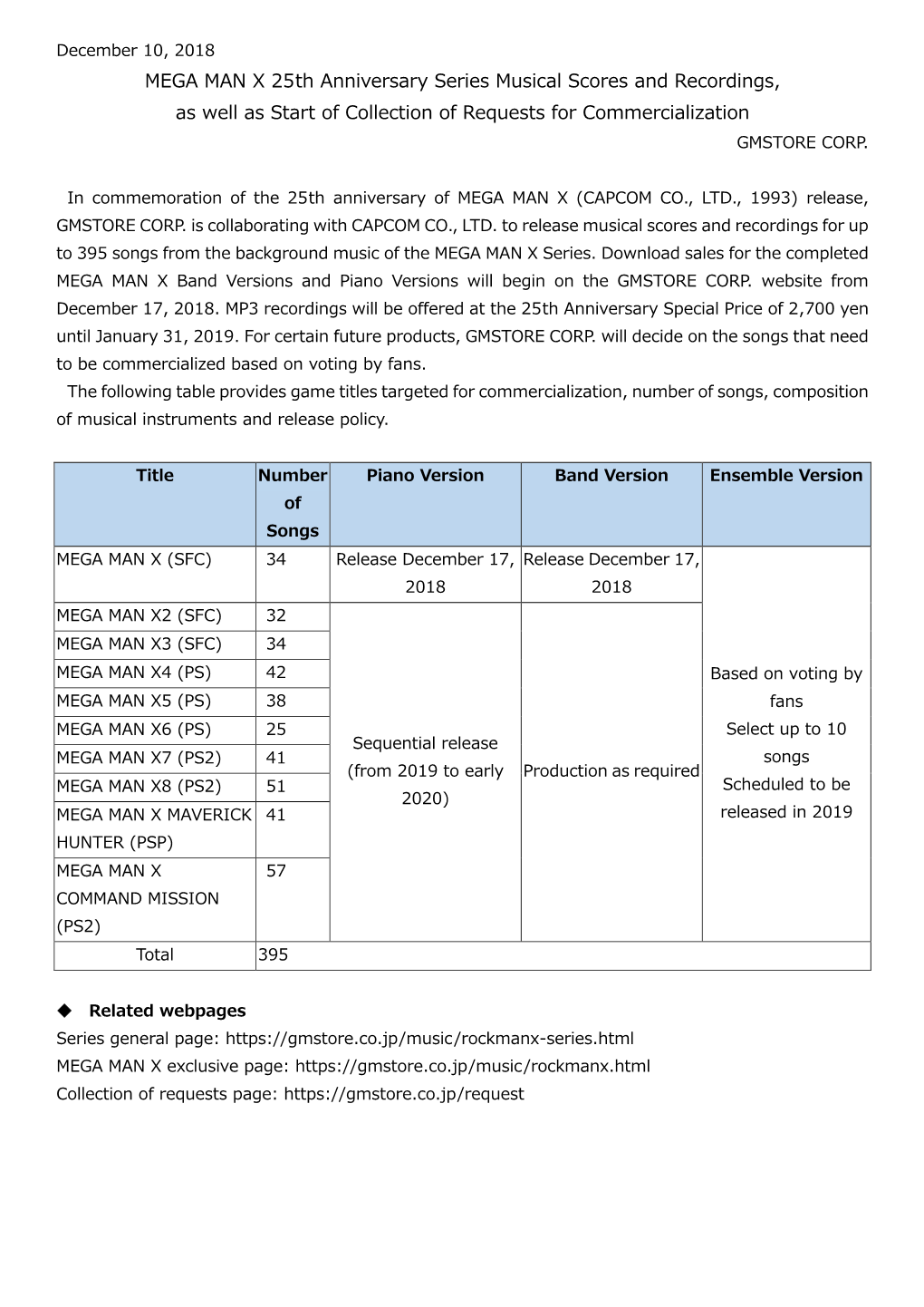 MEGA MAN X 25Th Anniversary Series Musical Scores and Recordings, As Well As Start of Collection of Requests for Commercialization GMSTORE CORP