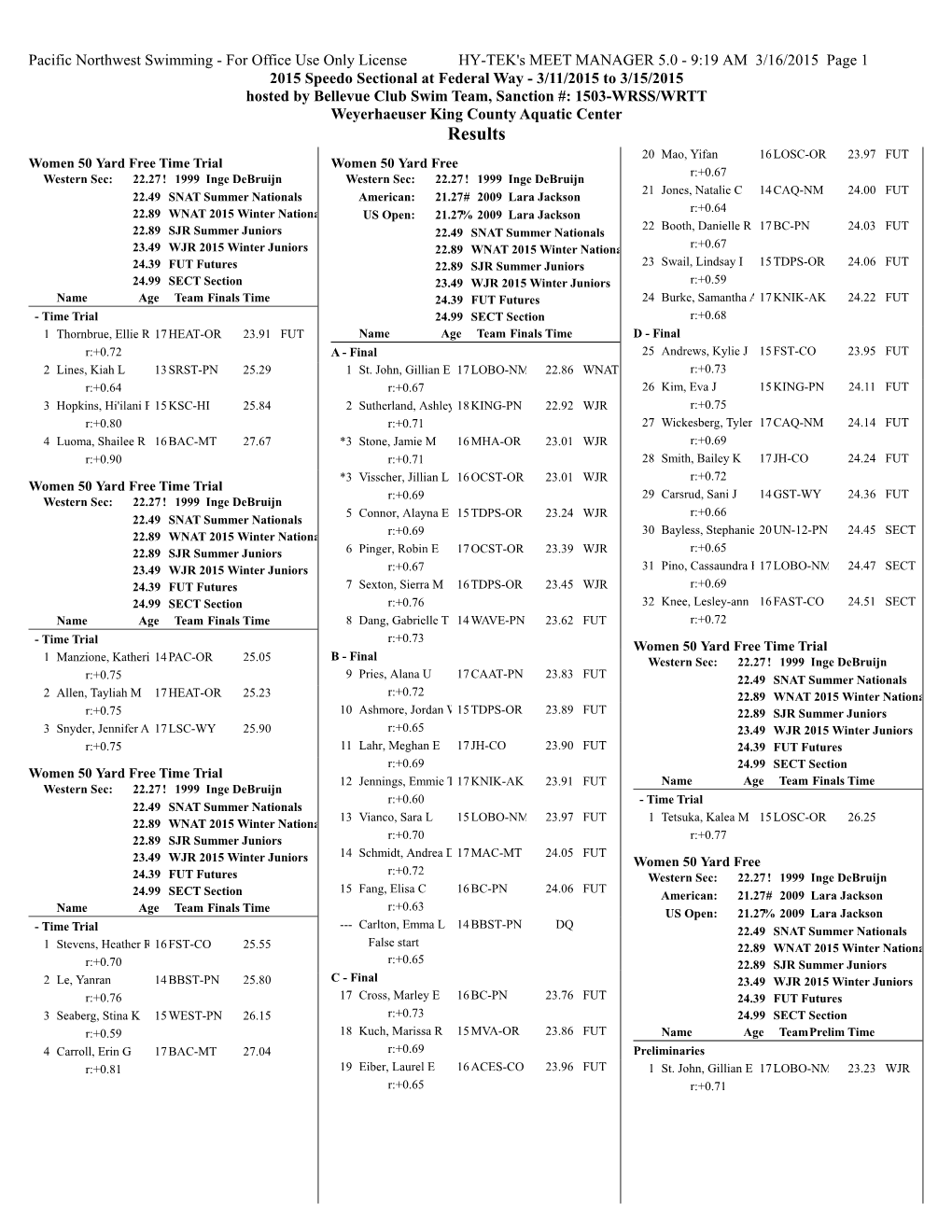 Speedo Sectional Champ Meet Results