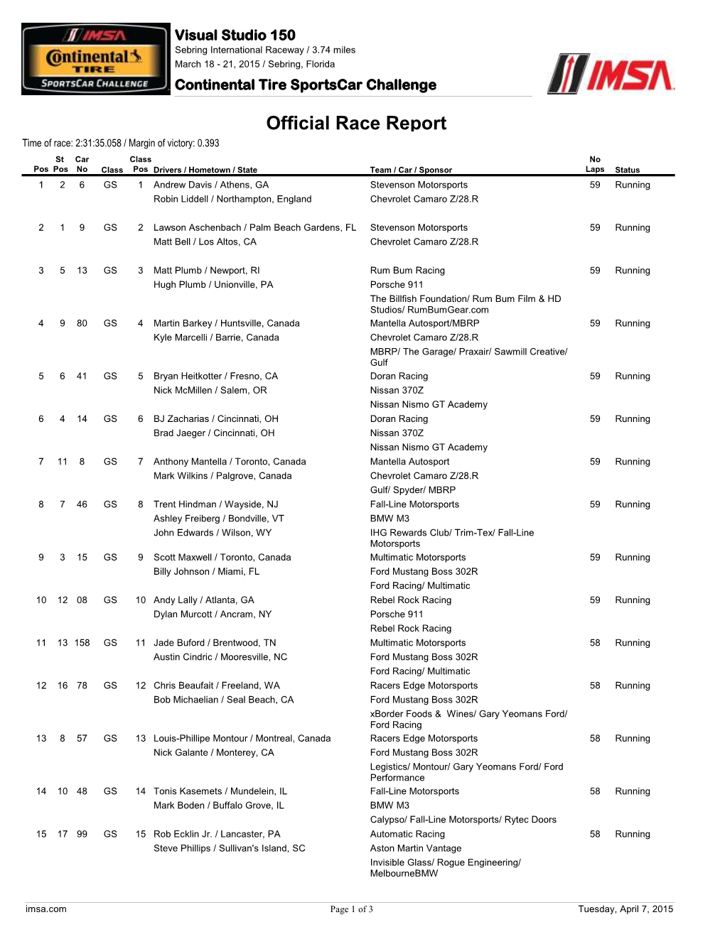 Sebring International Raceway / 3.74 Miles March 18 - 21, 2015 / Sebring, Florida Continental Tire Sportscar Challenge