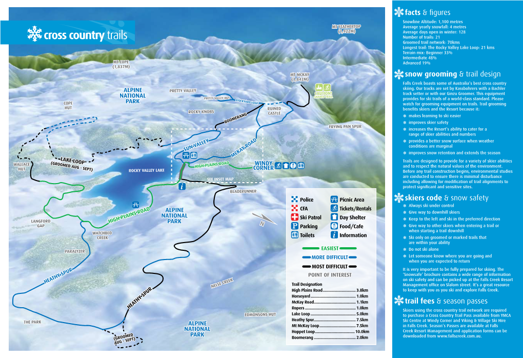 Cross Country Trails