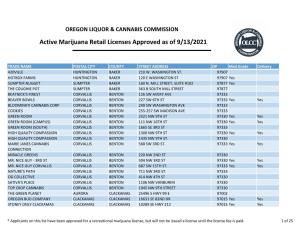 Active Marijuana Retail Licenses Approved As of 7/13