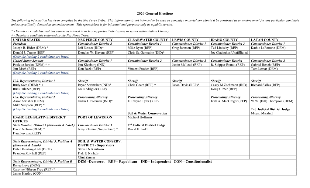 2020 General Elections DEM--Democrat REP-- Republican