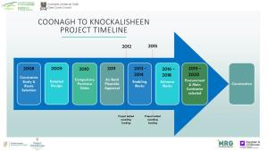 Coonagh to Knockalisheen Project Timeline